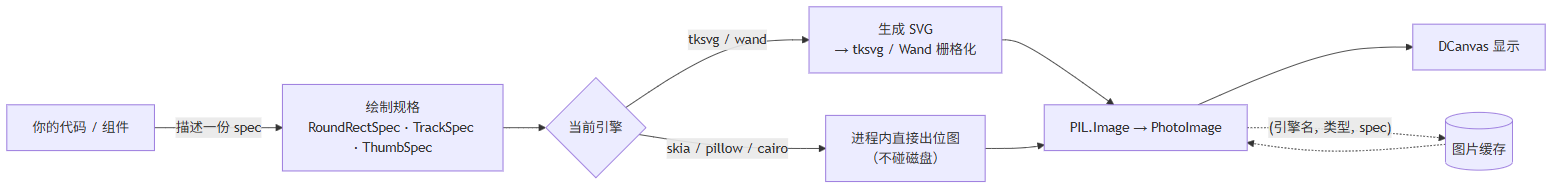 架构总览