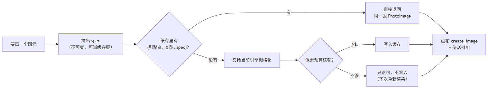 缓存策略