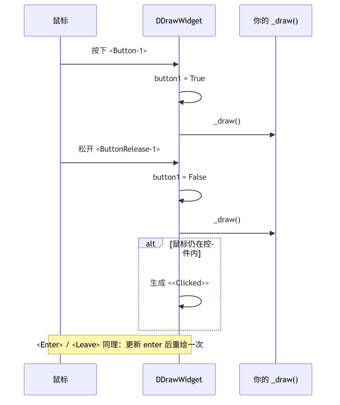 点击事件的时序