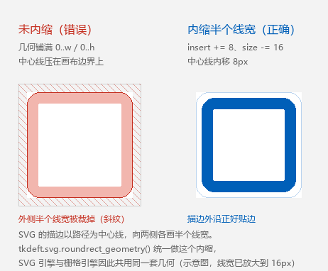 描边内缩