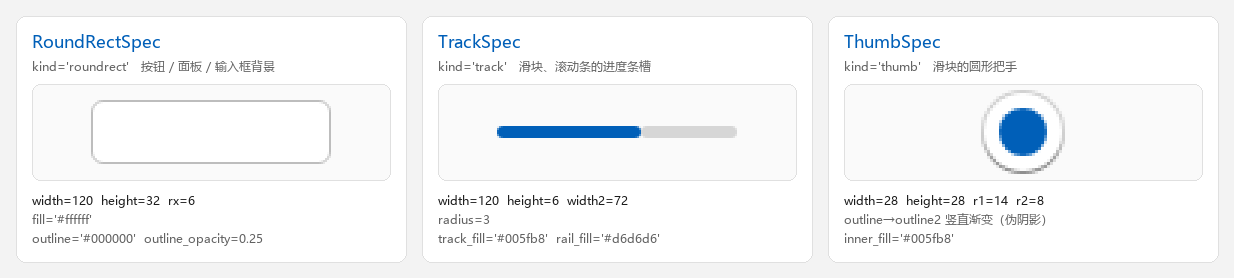 三种图元